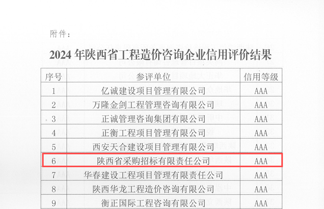 關(guān)于發(fā)布2024年陜西省工程造價咨詢企業(yè)信用評價結(jié)果的通知_頁面_3.png